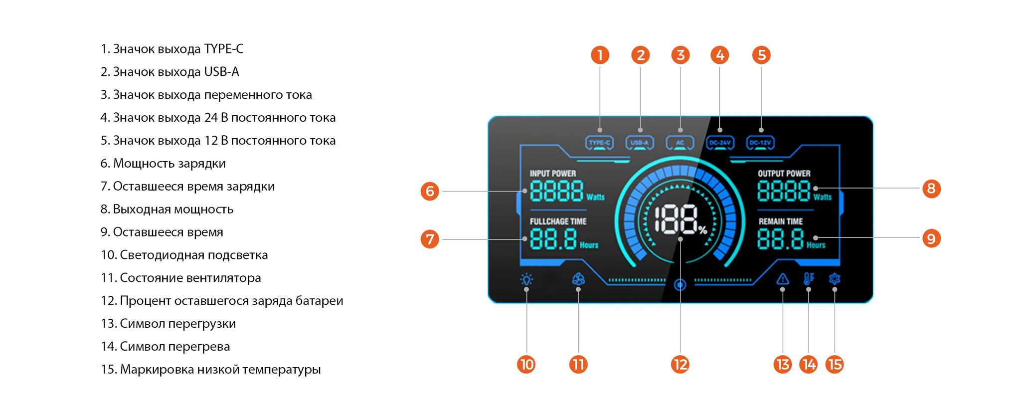 1800w Portable Power Station with 200w Solar Panel 220V Pure Sinve Wave Lifepo4 Battery UPS Function портативная электростанция