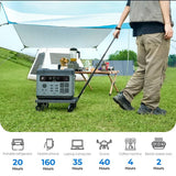 OUKITEL P2001E PLUS Portable Power Station 2400W Solar Generator 2048Wh Lifepo4 Battery Home Backup Outdoor Camping Mobile power
